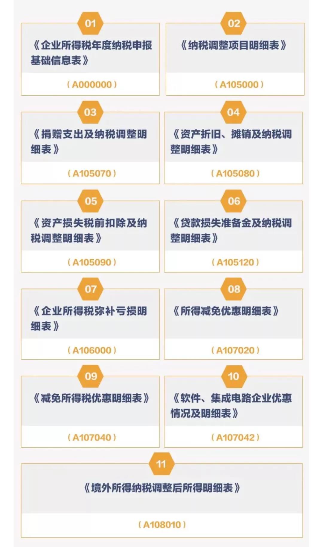 企业所得税汇算清缴,申报表有新变化 企业所得税汇算清缴,申报表有新变化