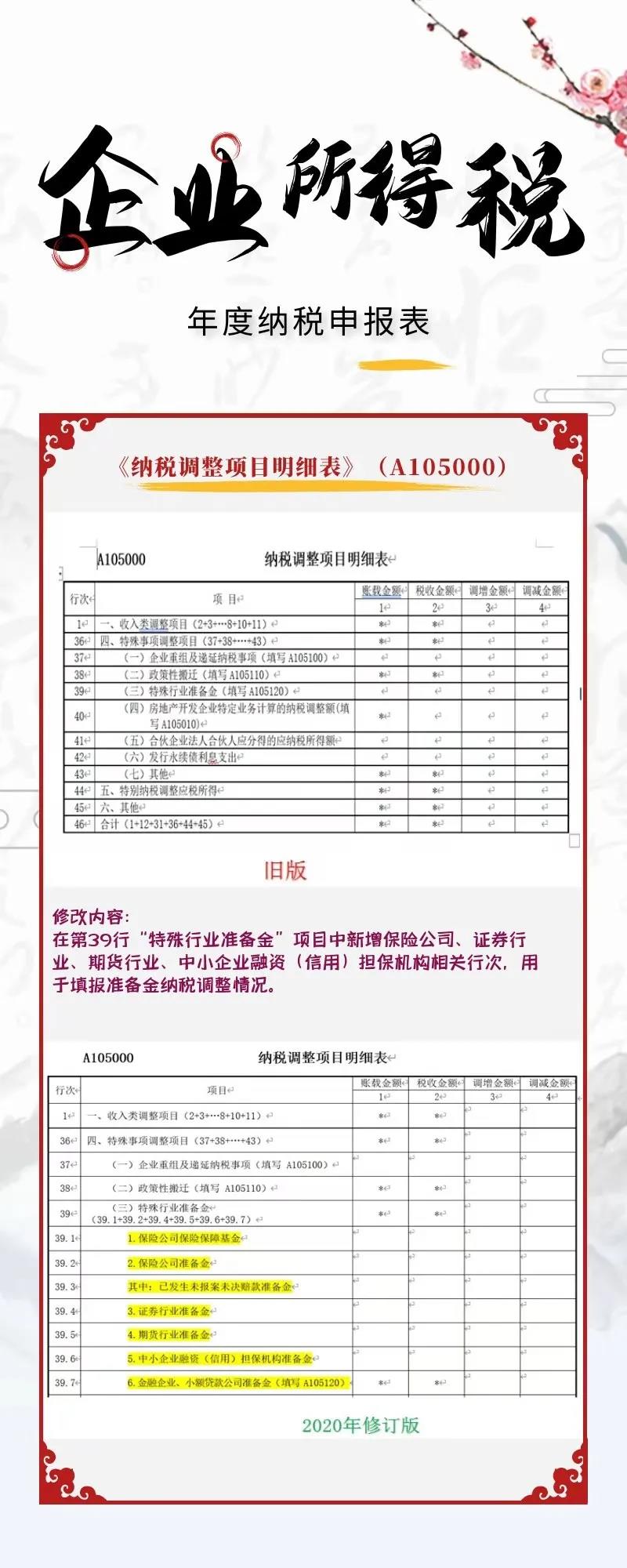 一图看懂企业所得税年度纳税申报表新变化 一图看懂企业所得税年度纳税申报表新变化