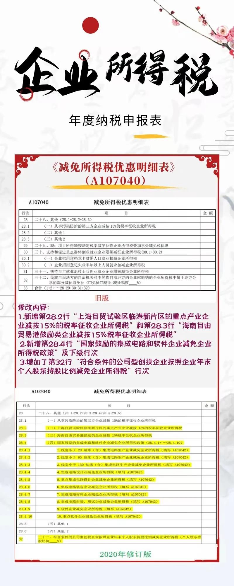 一图看懂企业所得税年度纳税申报表新变化 一图看懂企业所得税年度纳税申报表新变化