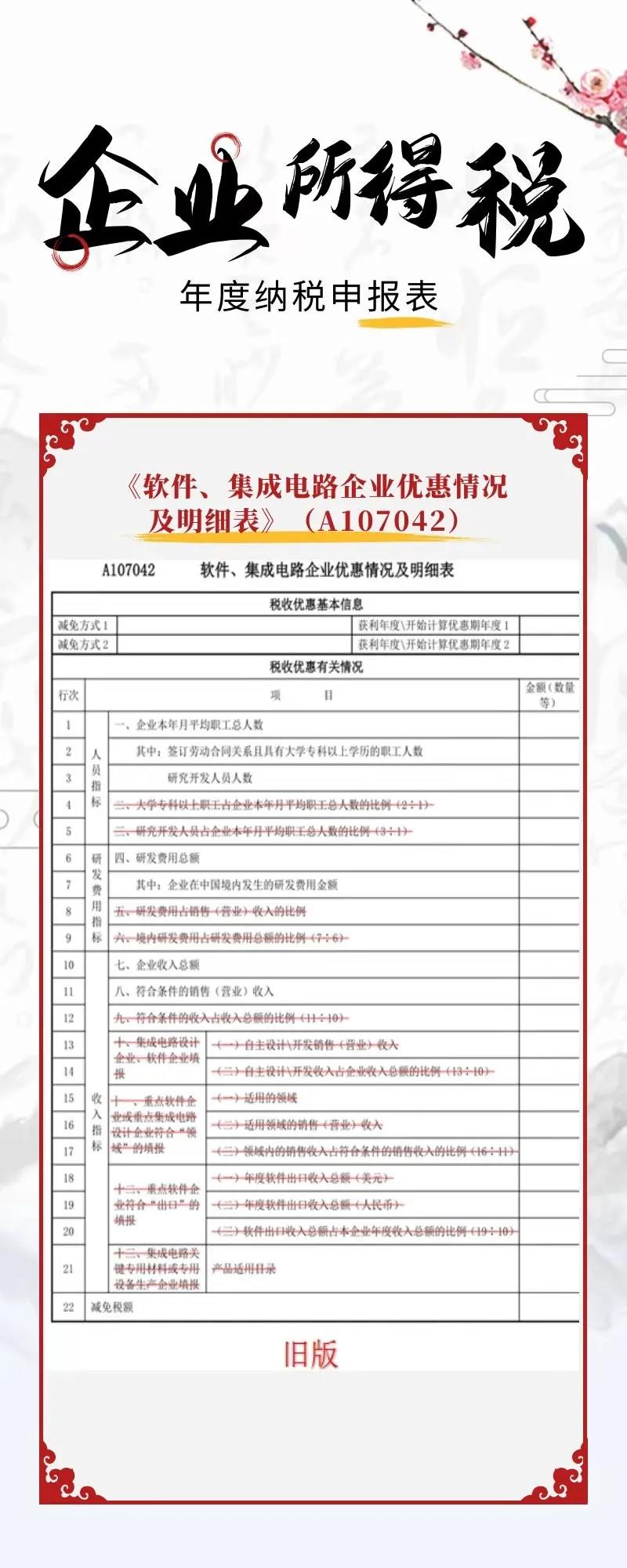 一图看懂企业所得税年度纳税申报表新变化 一图看懂企业所得税年度纳税申报表新变化