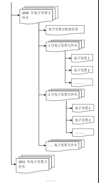 三部门权威解答:专票真伪、入账、重复报销等11个会计关心的问题 三部门权威解答:专票真伪、入账、重复报销等11个会计关心的问题