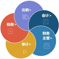 财会职业能力测评工具 让你更加了解自己 马上测一测! 财会职业能力测评工具 让你更加了解自己 马上测一测!