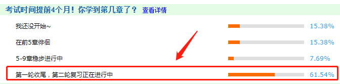 2021高会考试提前 备考高会第一轮学习什么时候结束比较好? 2021高会考试提前 备考高会第一轮学习什么时候结束比较好?