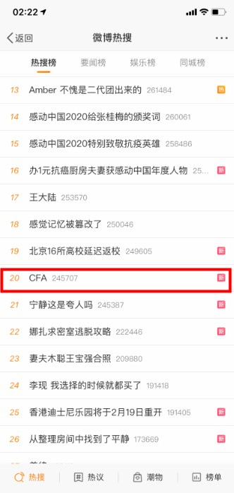 2020年12月CFA三级考试成绩公布 下一个持证人就是你! 2020年12月CFA三级考试成绩公布 下一个持证人就是你!