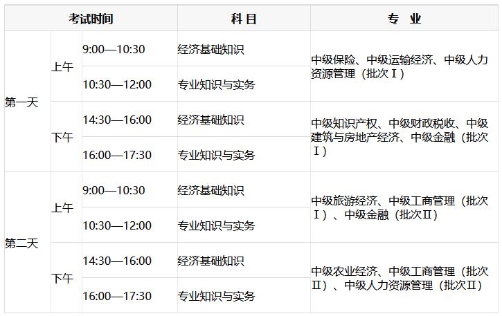 中级经济师考试时间 中级经济师考试时间