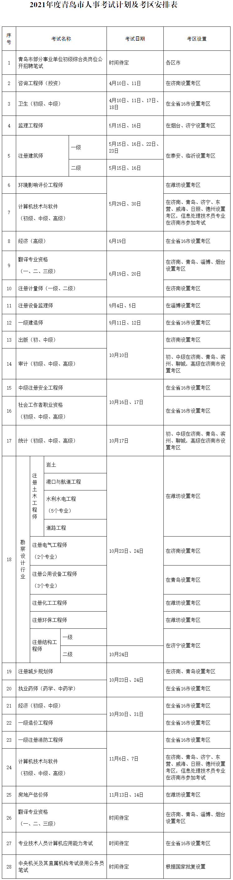 2021年度青岛市人事考试计划及考区安排表 2021年度青岛市人事考试计划及考区安排表