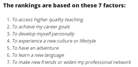 2021全球十大至佳留学国家排名公布 你Pick的国家上榜了吗？