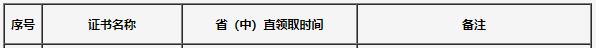 吉林2020年初中级经济师合格证领取时间 吉林2020年初中级经济师合格证领取时间
