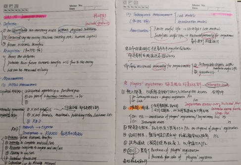 状元说 | ACCA SBR学习方法和备考经验 干货满满！