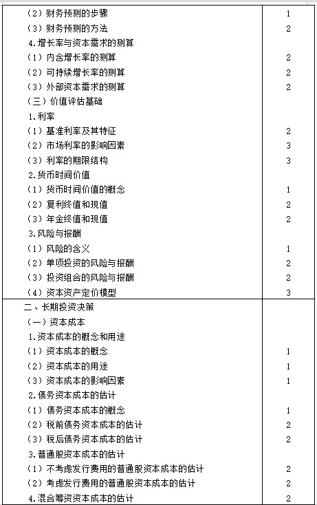 【考生必看】2021年注册会计师《财管》考试大纲已公布！
