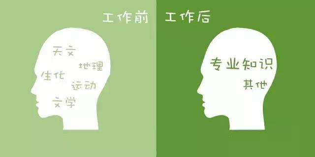 银行人入职前后对比 变化竟然这么大？