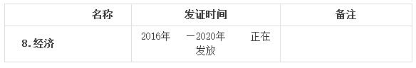 长春2020年经济师证书领取 长春2020年经济师证书领取