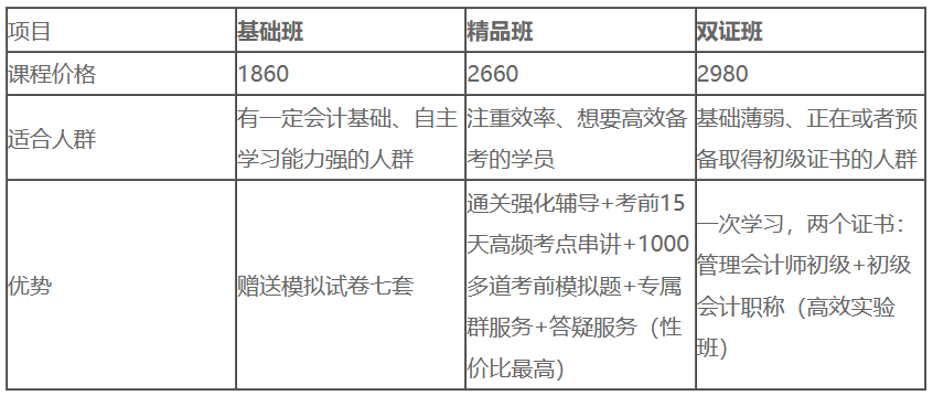 考试费用 考试费用