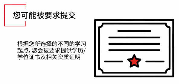 3分钟看懂ACCA学员注册指南 行动起来吧! 3分钟看懂ACCA学员注册指南 行动起来吧!