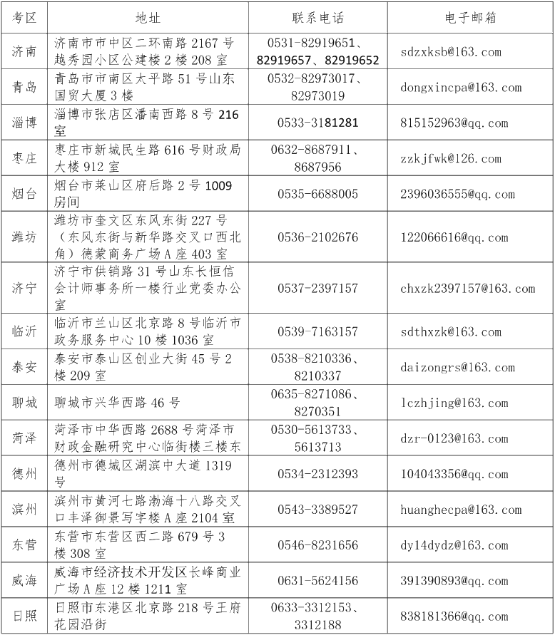 关于2021年注册会计师全国统一考试山东省报名工作有关事项的通知