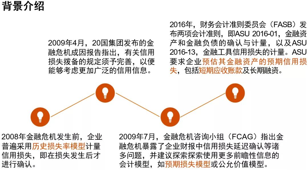 美国通用会计准则和国际会计准则中预期信用损失的异同点
