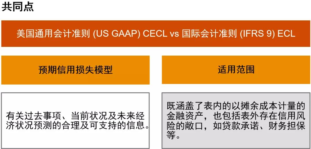 美国通用会计准则和国际会计准则中预期信用损失的异同点
