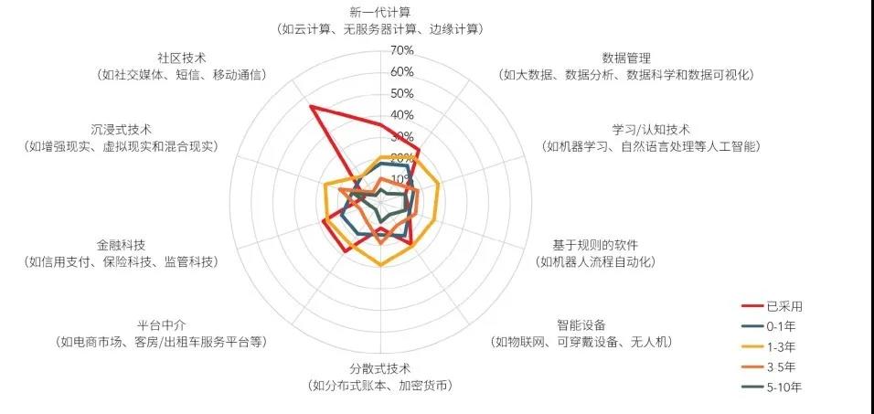 安永&ACCA联合发布《工作的意义—走出疫情的数字生产力》报告1