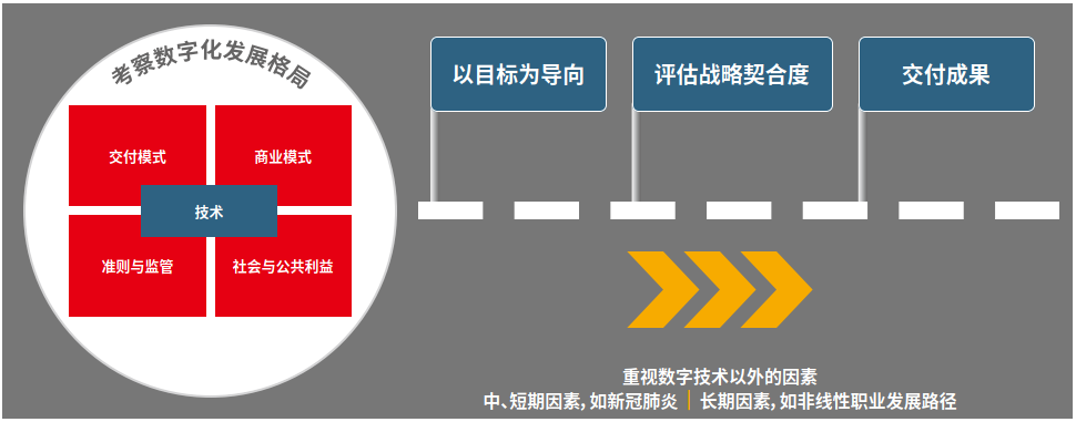 安永&ACCA联合发布《工作的意义—走出疫情的数字生产力》报告5