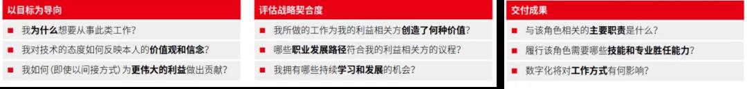 安永&ACCA联合发布《工作的意义—走出疫情的数字生产力》报告6