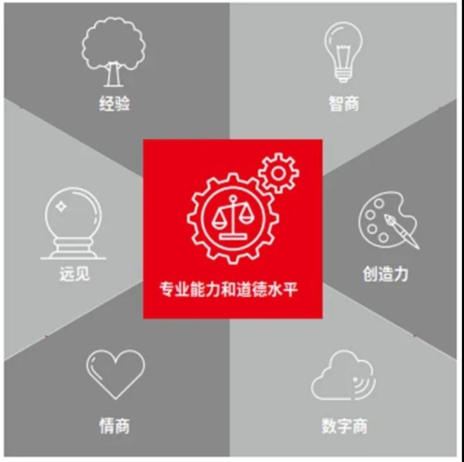 安永&ACCA联合发布《工作的意义—走出疫情的数字生产力》报告7