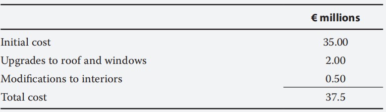 Financial Report:Inventories、Long-Lived Assets