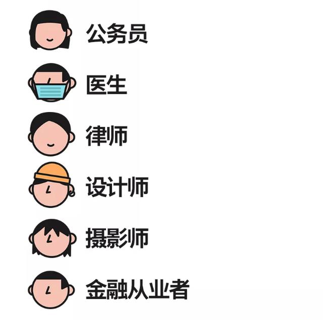 超劲爆的女友职业排行榜Top10出炉！金融竟然排名…