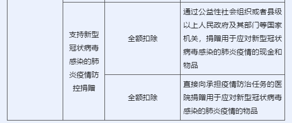 企业所得税汇算清缴中,捐赠支出如何申报?一文看懂 企业所得税汇算清缴中,捐赠支出如何申报?一文看懂