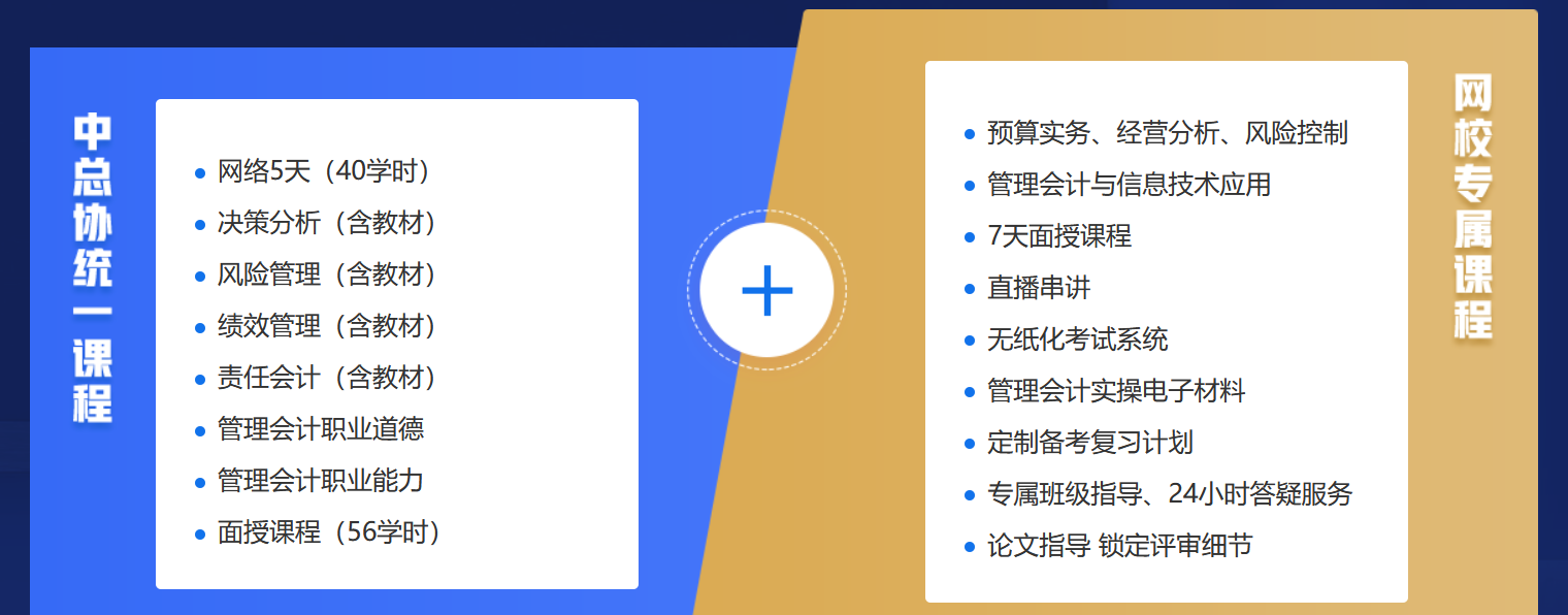中级费用 中级费用