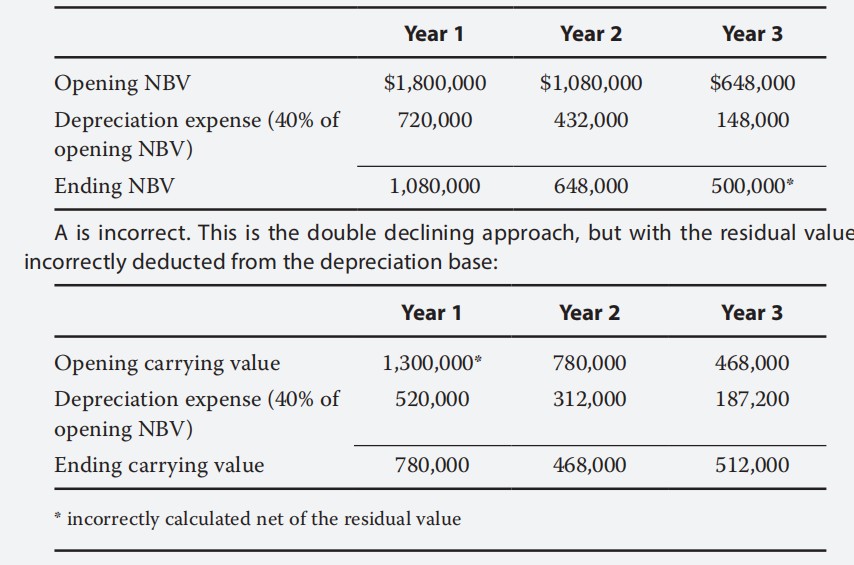 Financial Report:liquidation profit and loss