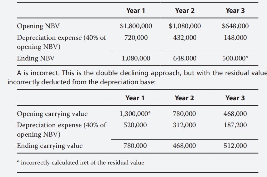Financial Report:liquidation profit and loss Financial Report:liquidation profit and loss