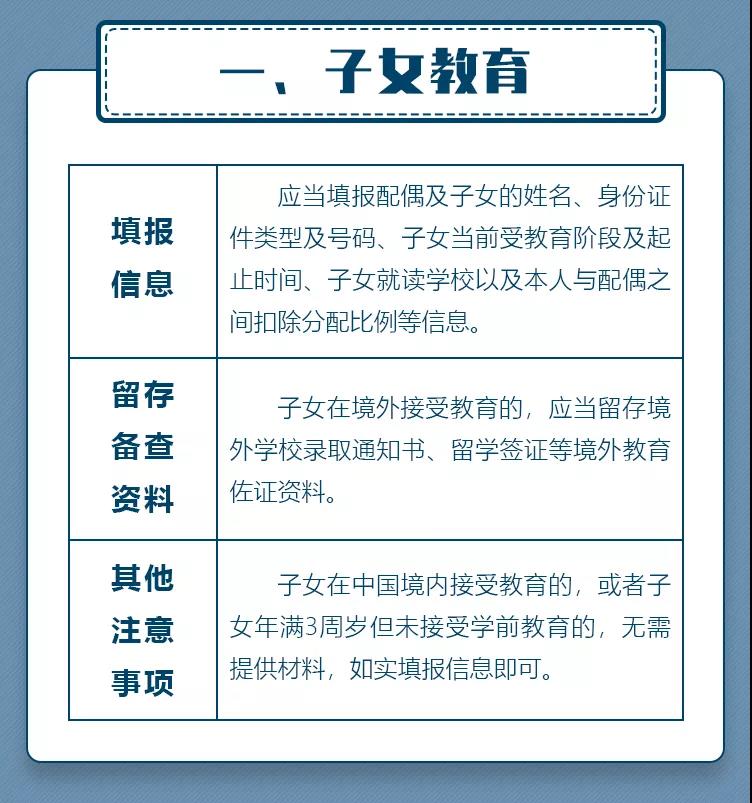 补填2020年度专项附加扣除信息，要填写这些信息＋留存这些材料