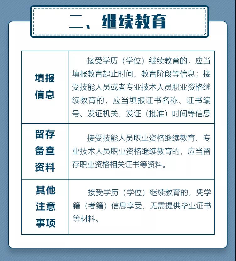 补填2020年度专项附加扣除信息，要填写这些信息＋留存这些材料