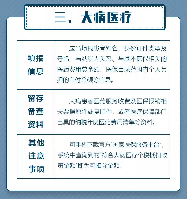 补填2020年度专项附加扣除信息，要填写这些信息＋留存这些材料