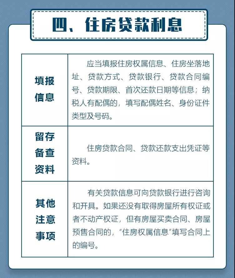 补填2020年度专项附加扣除信息，要填写这些信息＋留存这些材料
