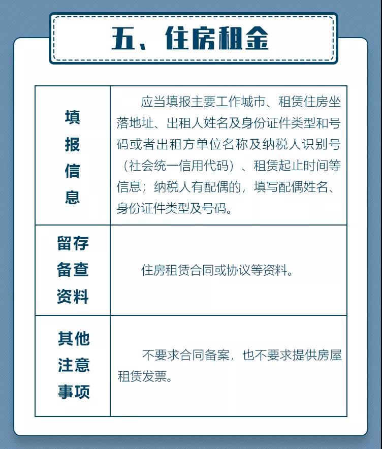 补填2020年度专项附加扣除信息，要填写这些信息＋留存这些材料