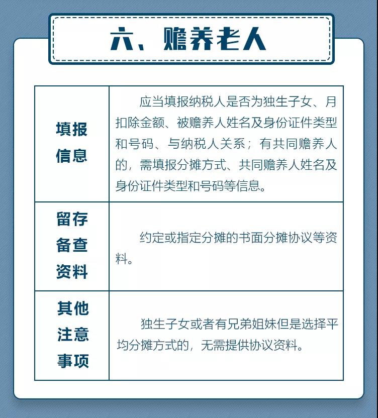 补填2020年度专项附加扣除信息，要填写这些信息＋留存这些材料