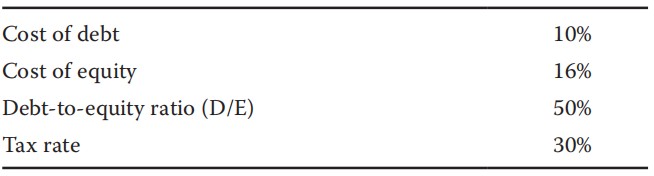 Corporate Finance: Systematic risk of the project Corporate Finance: Systematic risk of the project