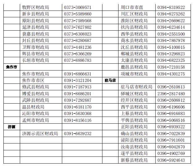 河南2021年中级会计职称考试报名指引