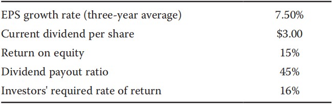 Equity Investments:dividend Equity Investments:dividend