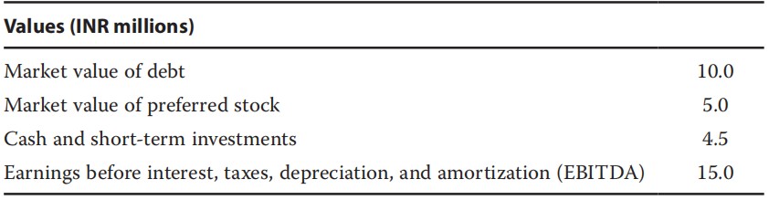 Equity Investments:dividend Equity Investments:dividend