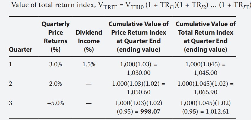 Equity Investments:Securities market index Equity Investments:Securities market index
