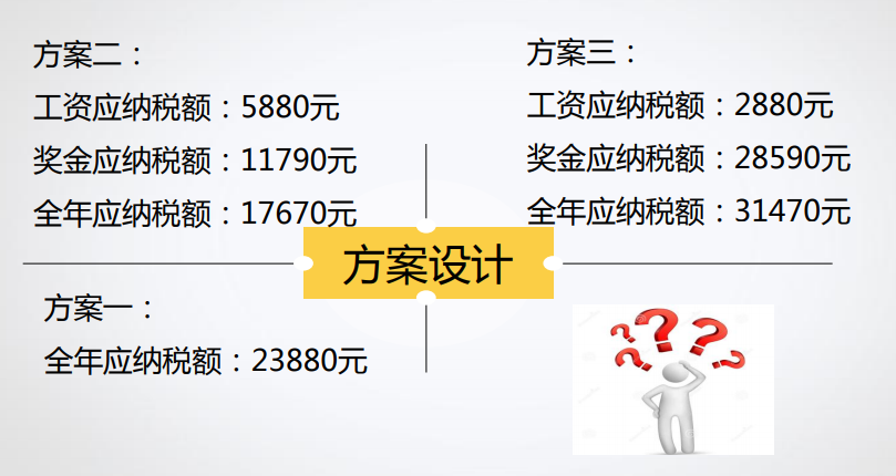 什么是税收筹划?你真的了解吗? 什么是税收筹划?你真的了解吗?