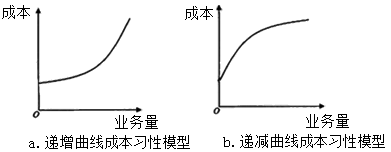 2021年中级会计职称财务管理答疑精华：半变动成本和半固定成本