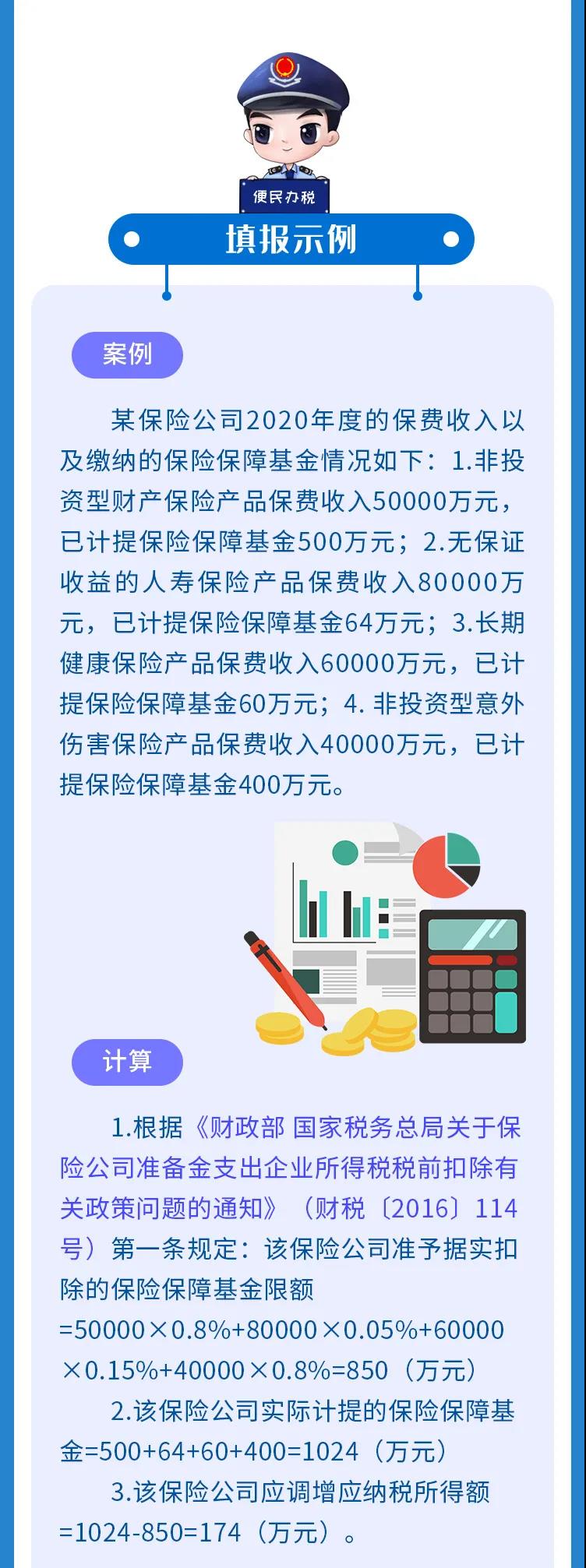 企税年度申报表修订专题 | （二）纳税调整项目明细表