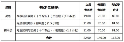 经济专业技术资格考试收费标准(单位:元)(表二).jpg