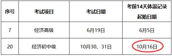 上海市2021年度专业技术人员职业资格考试考生疫情防控告知书