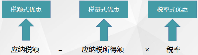 以企业所得税税收优惠为例来看减免税 以企业所得税税收优惠为例来看减免税