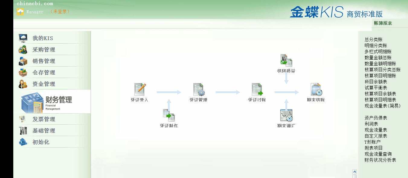 金蝶KIS商贸标准版F7、F8功能键使用小技巧！让凭证录入更高效！