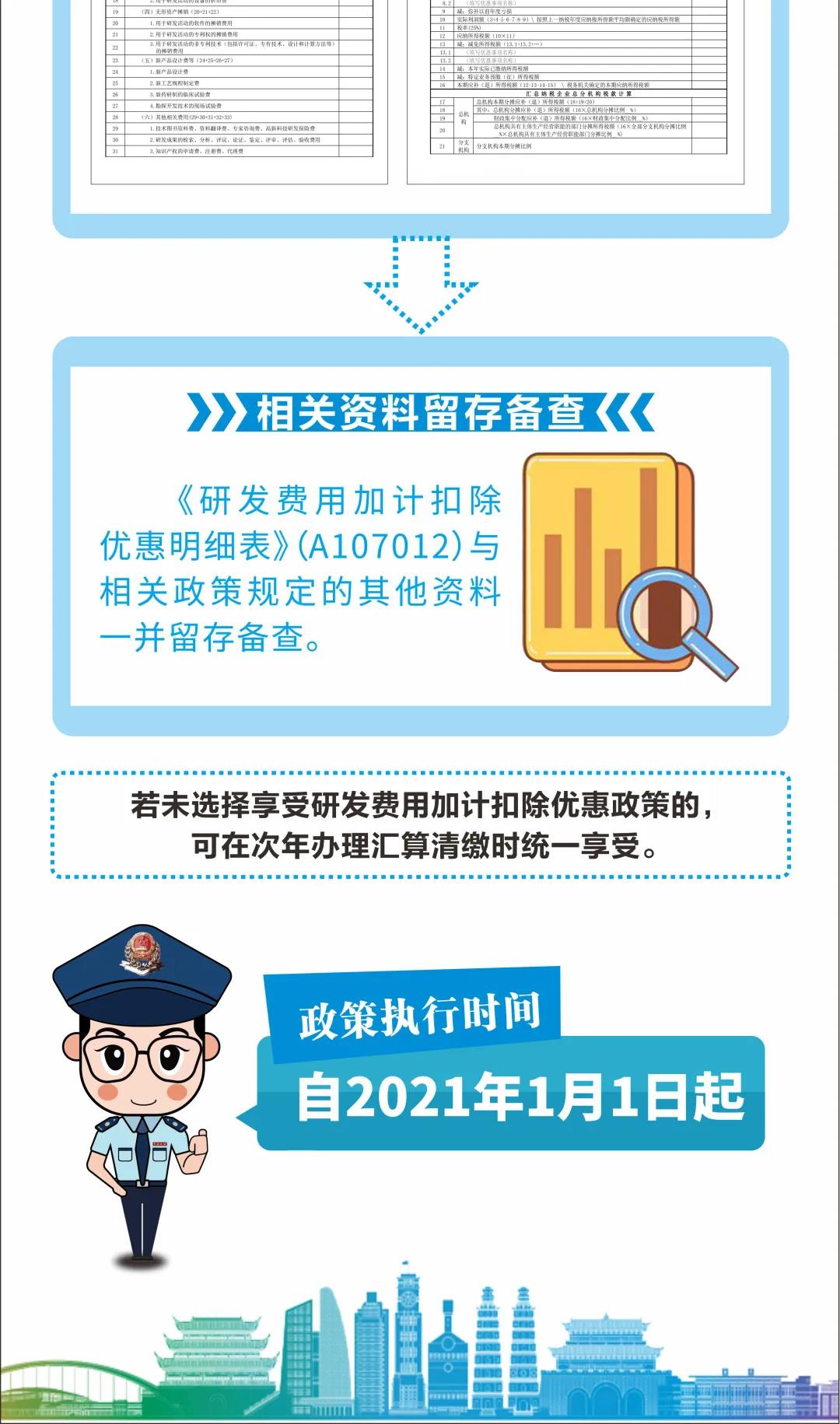 研发费用税前加计扣除最新政策来了 一图看懂发生哪些变化！